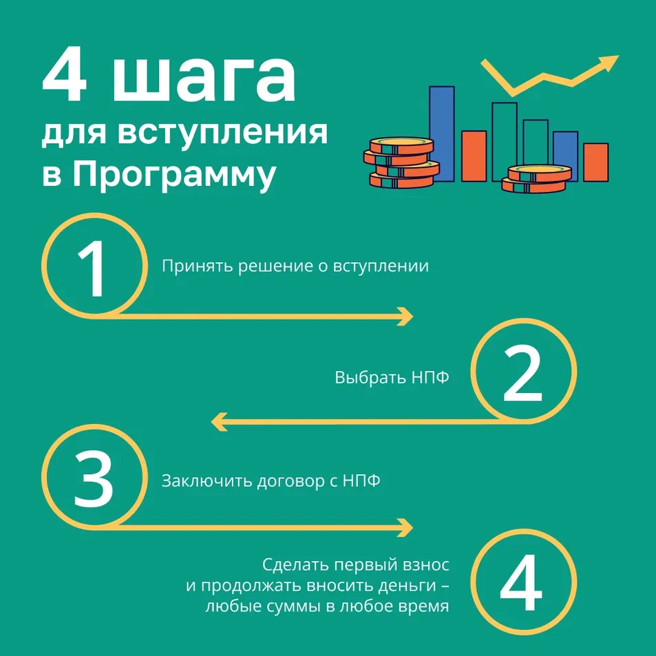 ПРОГРАММА ДОЛГОСРОЧНЫХ СБЕРЕЖЕНИЙ