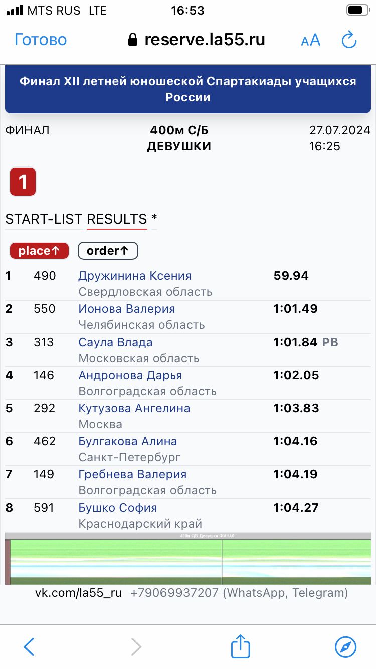 финал XII летней юношеской Спартакиады учащихся России по легкой атлетике.